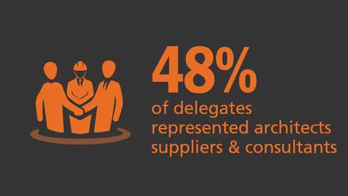 Coliseum Summit US 2018 statistic - 48% delegates represented