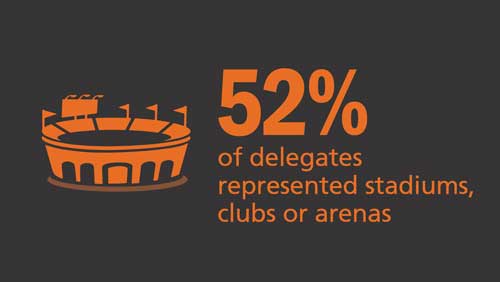 Coliseum Summit US 2018 statistic - 52% delegates represented