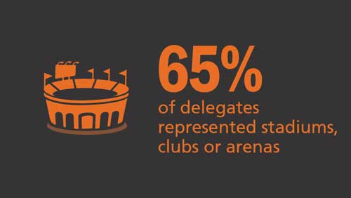 Coliseum Summit MENA 2018 in numbers - 65% delegates represented