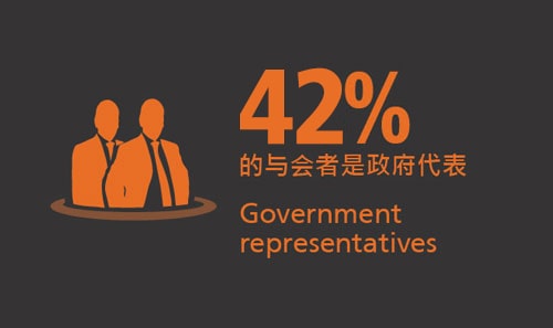 Coliseum Summit ASIA-PACIFIC 2019 - 42% government representatives