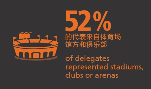 Coliseum Summit ASIA-PACIFIC 2019 - 52% of delegates represented stadiums, clubs or arenas