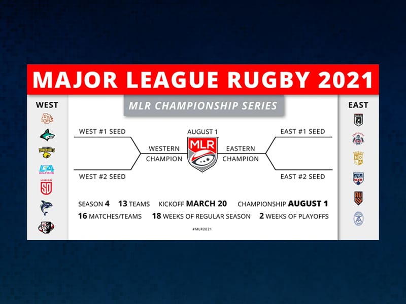 Major League Rugby 2021 in a bubble