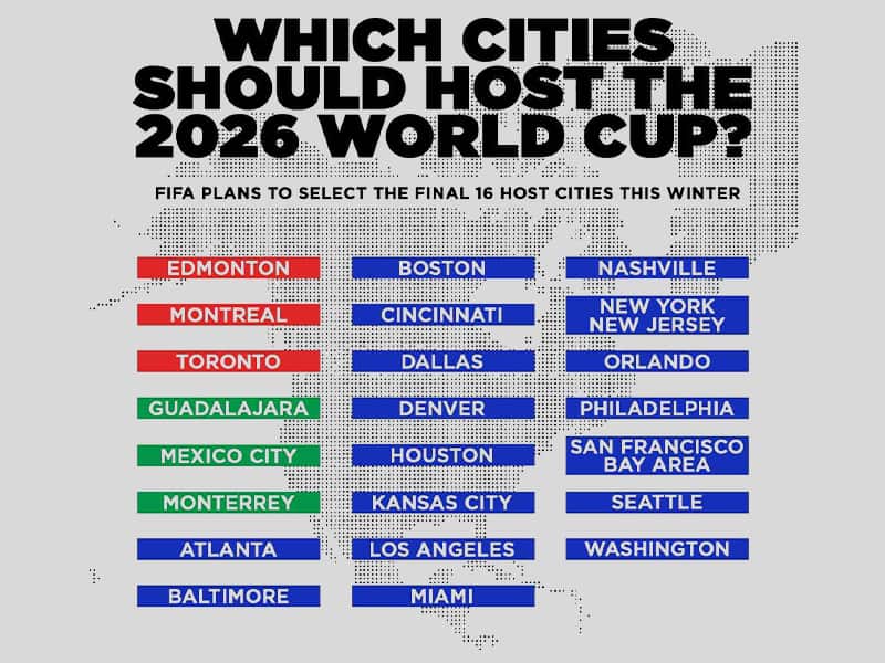FIFA plans on 2026 spectacle host cities Coliseum