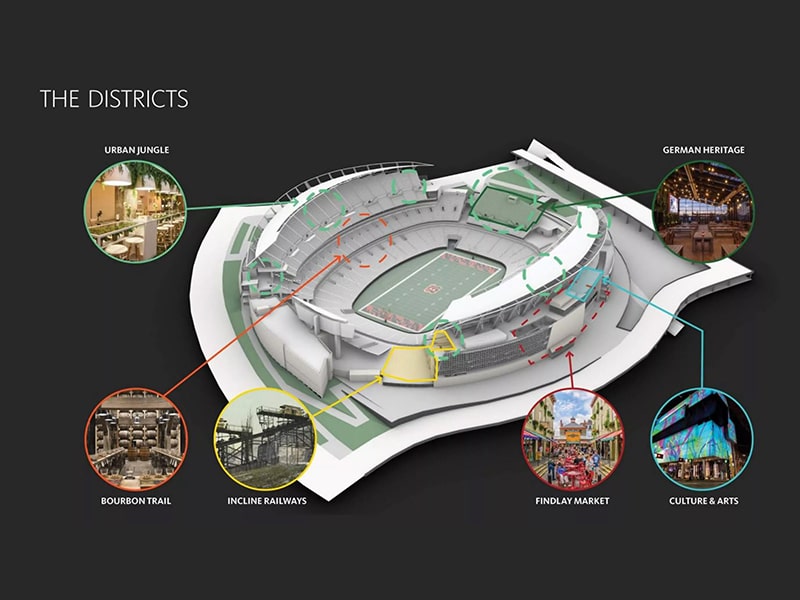 Cincinnati Bengals Paul Brown Stadium update August 2022