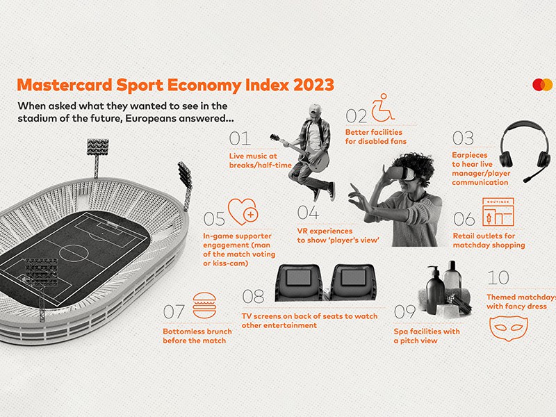 Mastercard Sport Economy Index 2023