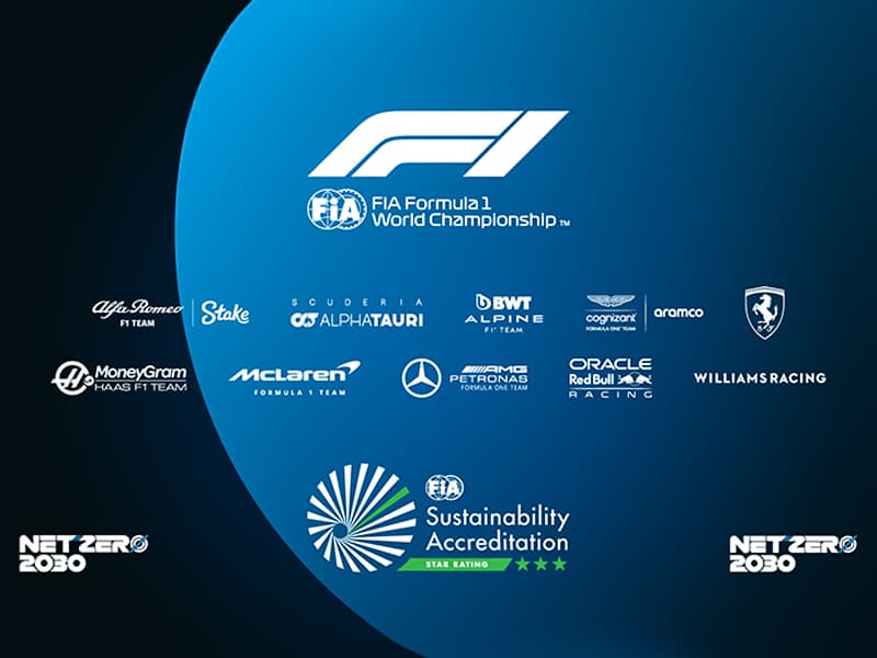 F1 environmental initiatives