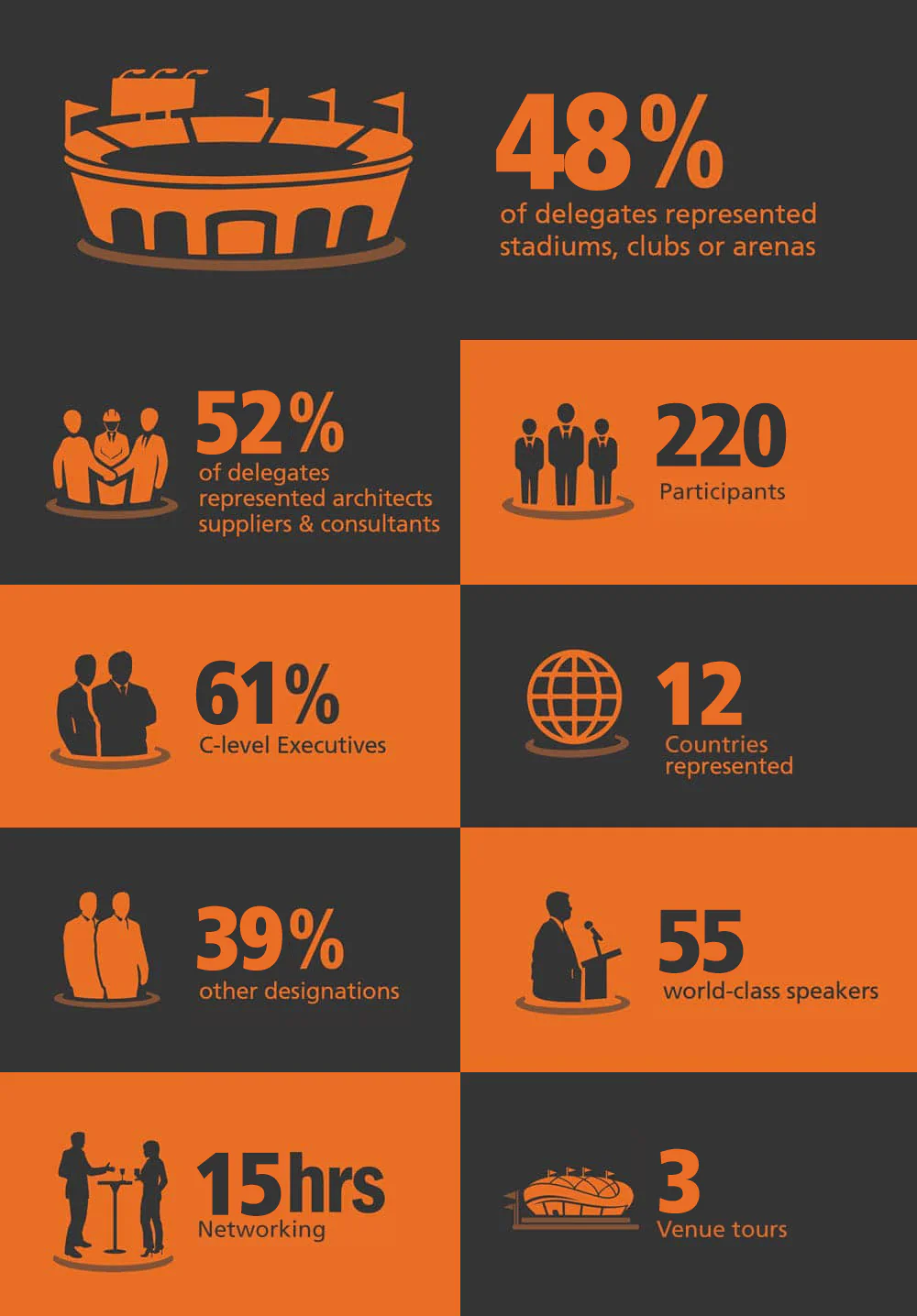 Coliseum Summit US 2025 at Nashville - event statistics