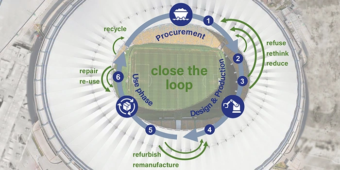 Coliseum Summit EUROPE 2026 visual - Fatzer AG