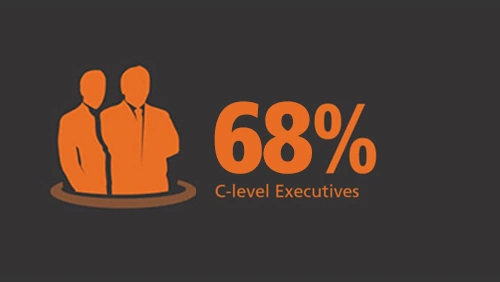 Coliseum Summit EUROPE 2026 event statistics - C-Level Executives