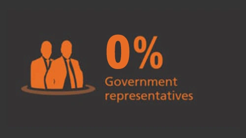 Coliseum Summit EUROPE 2026 event statistics - Government Representatives