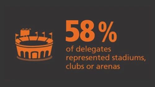 Coliseum Summit EUROPE 2026 event statistics - Stadium and Arenas