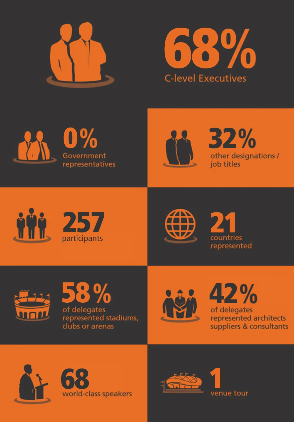 Coliseum Summit EUROPE 2026 event statistics