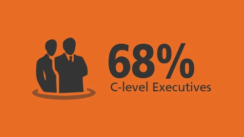 Coliseum Summit US 2026 at Wrigley Field, Chicago - event statistics (C-level Executives)