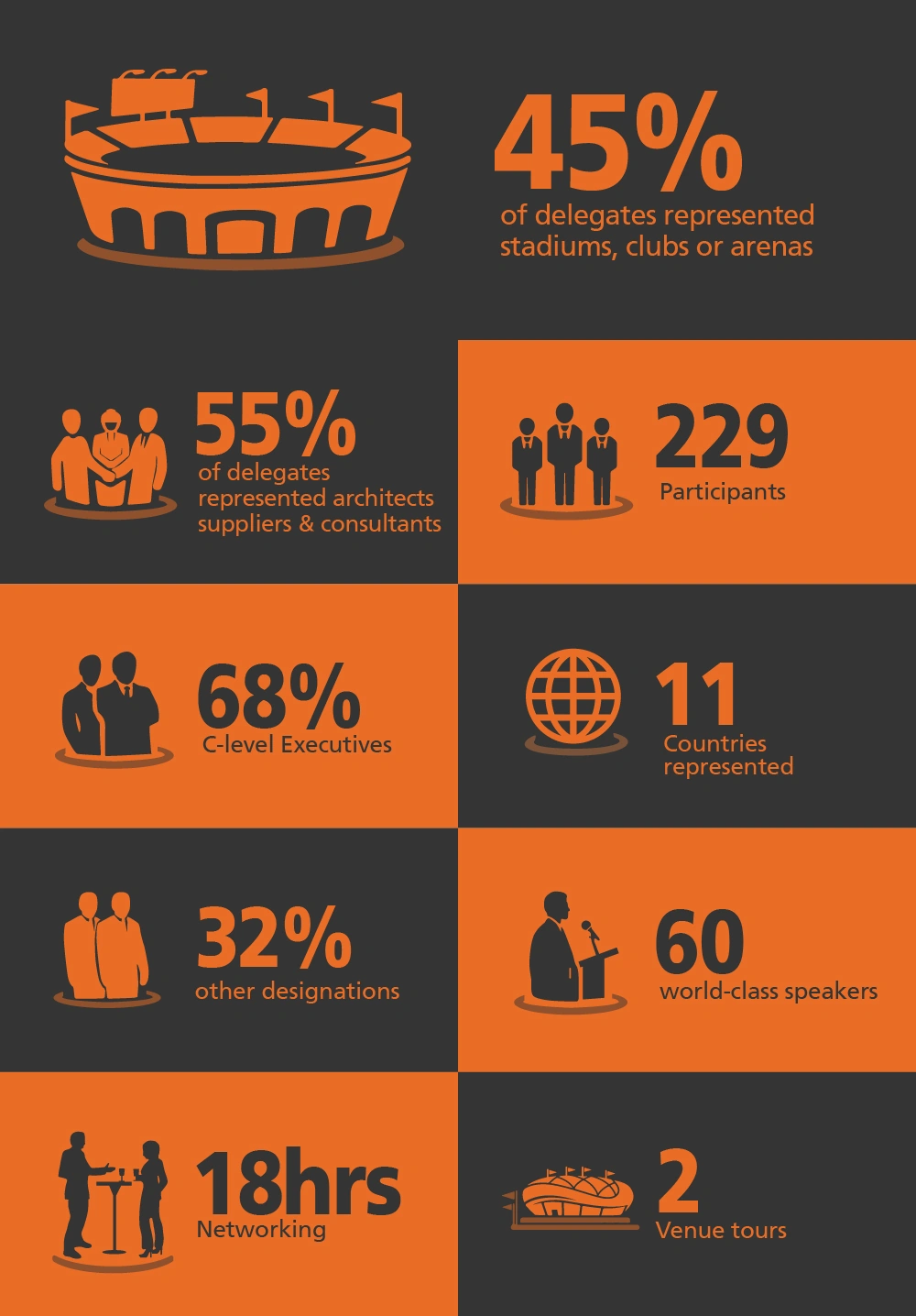 Coliseum Summit US 2026 at Wrigley Field, Chicago - event statistics