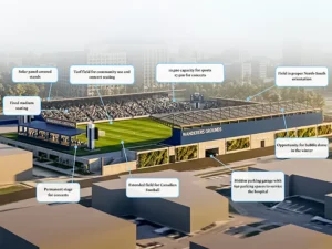 Halifax Wanderers planning a permanent stadium and training ground complex 