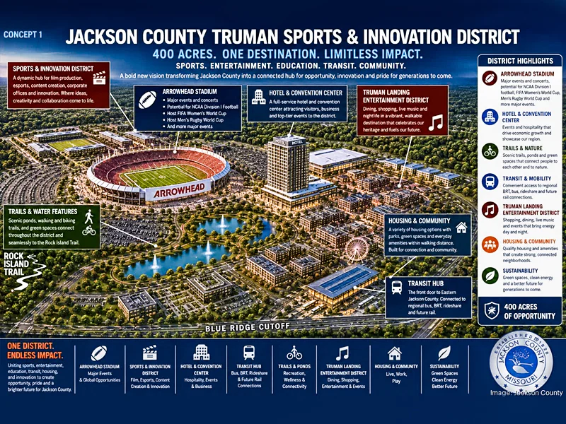 Jackson County envisions Truman Sports Complex future after Chiefs and Royals leave